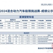 3.82L亏电油耗+1346km极限续航！五菱星光拿下紧凑型轿车续航冠军