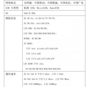 国光量子推出量子+5G通信模组：支持四大运营商4G/5G