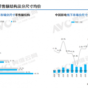 75英寸电视都不香了 中国人狂买86/98/100英寸等巨幕电视