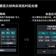 AMD发布全新计算加速卡Alveo V80：自带32GB BHM2E、800G网络