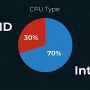 Intel 13/14代i9 K系列不稳定仍未根治：换上AMD舒服了