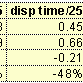 什么才是提高ASP性能的最佳选择（续三）