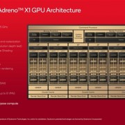高通罕见公布骁龙X GPU架构细节：性能超67％、功耗低62％