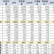 前7月中国进口汽车超40万辆：宝马10.43万辆排名第一