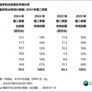 苹果大中华区唯一营收下滑！iPhone在中国已成其它