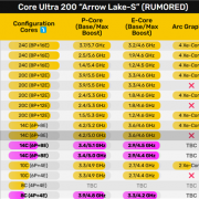 只差一个！酷睿Ultra 200全系频率曝光：刀法精湛